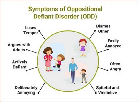 adult odd symptoms|Oppositional defiant disorder (ODD): Symptoms, types, and .